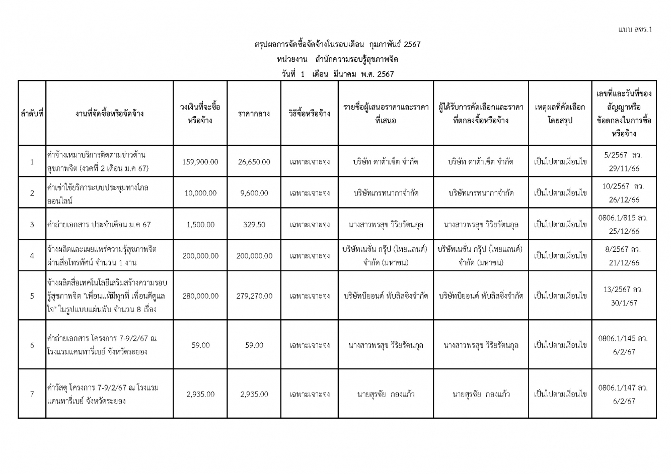 O20 Page 1