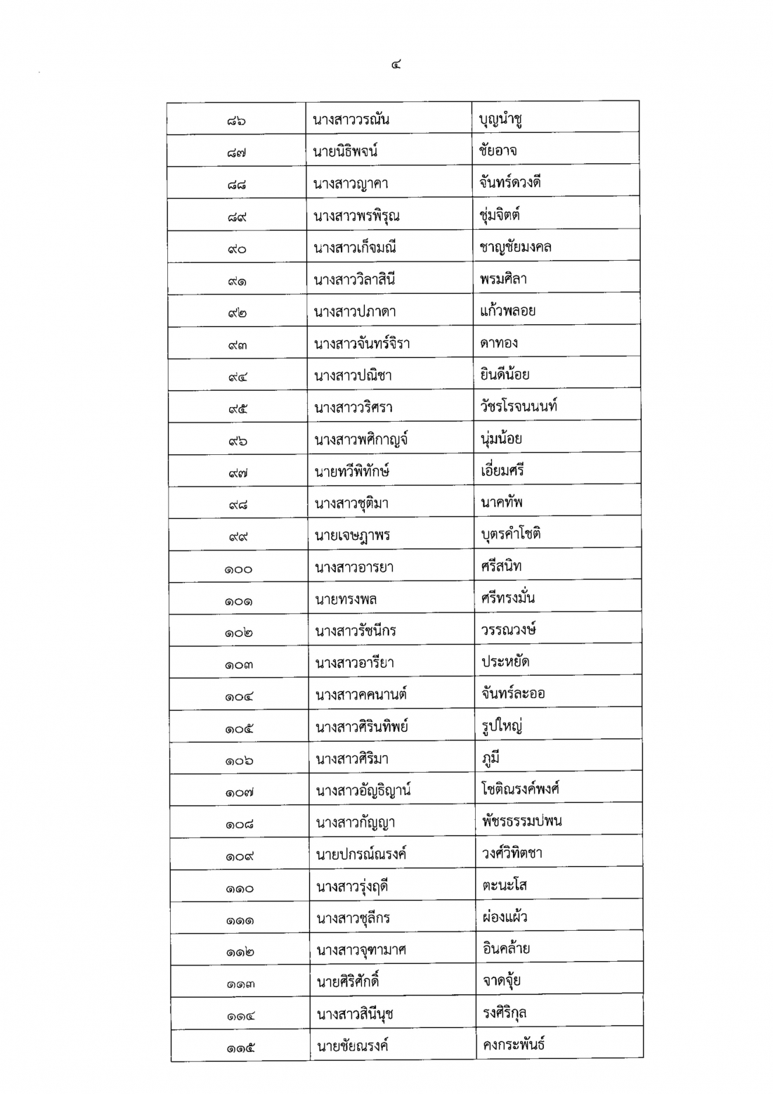 1.ประกาศรายชื่อผู้ผ่านการประเมินฯ ครั้งที Page1