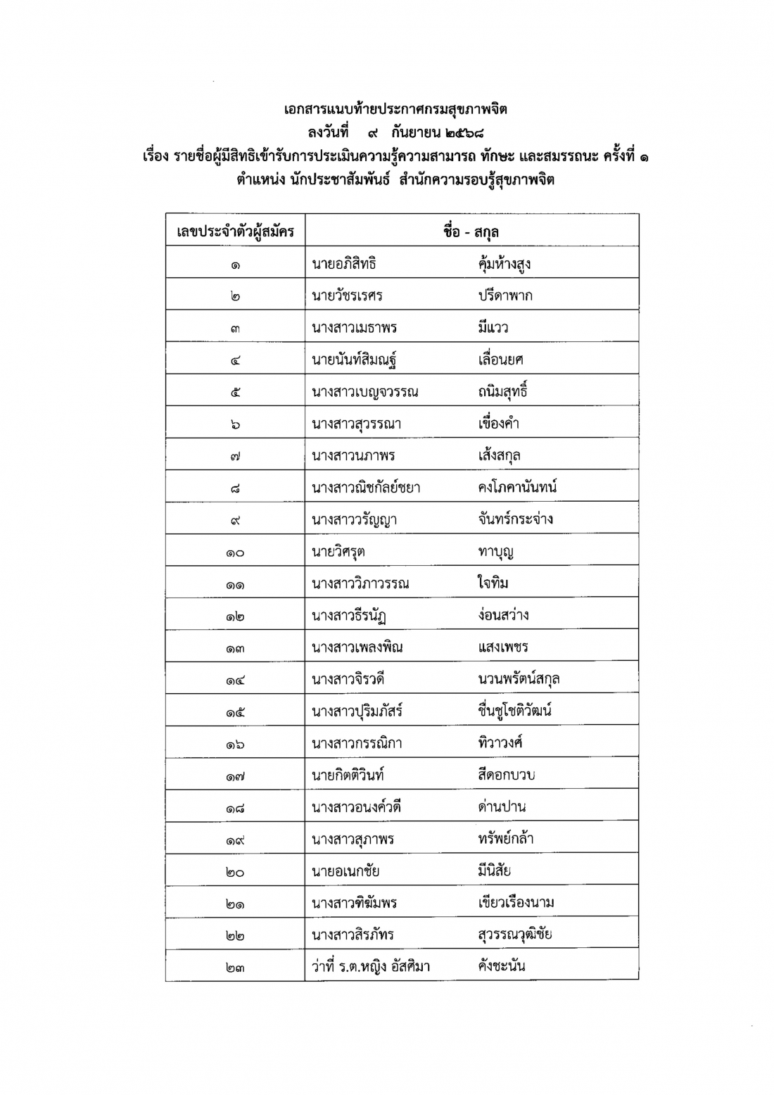 2.ประกาศรายชื่อผู้ผ่านการประเมินฯ ครั้งที Page1