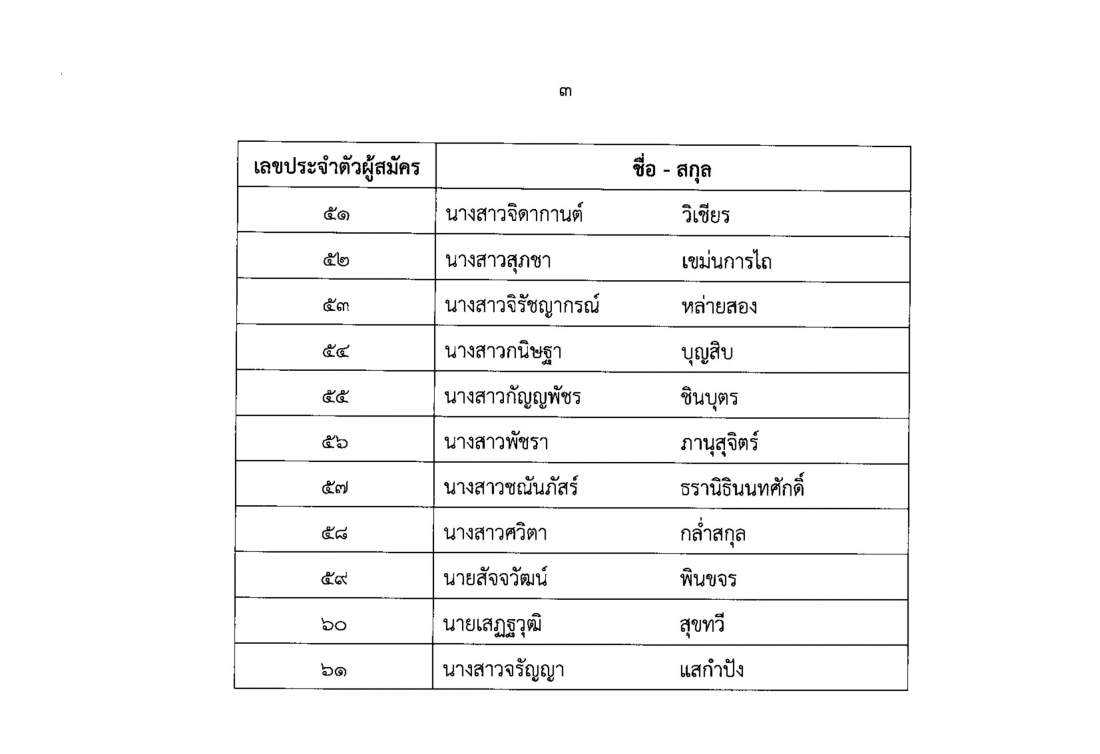 2.ประกาศรายชื่อผู้ผ่านการประเมินฯ ครั้งที Page1