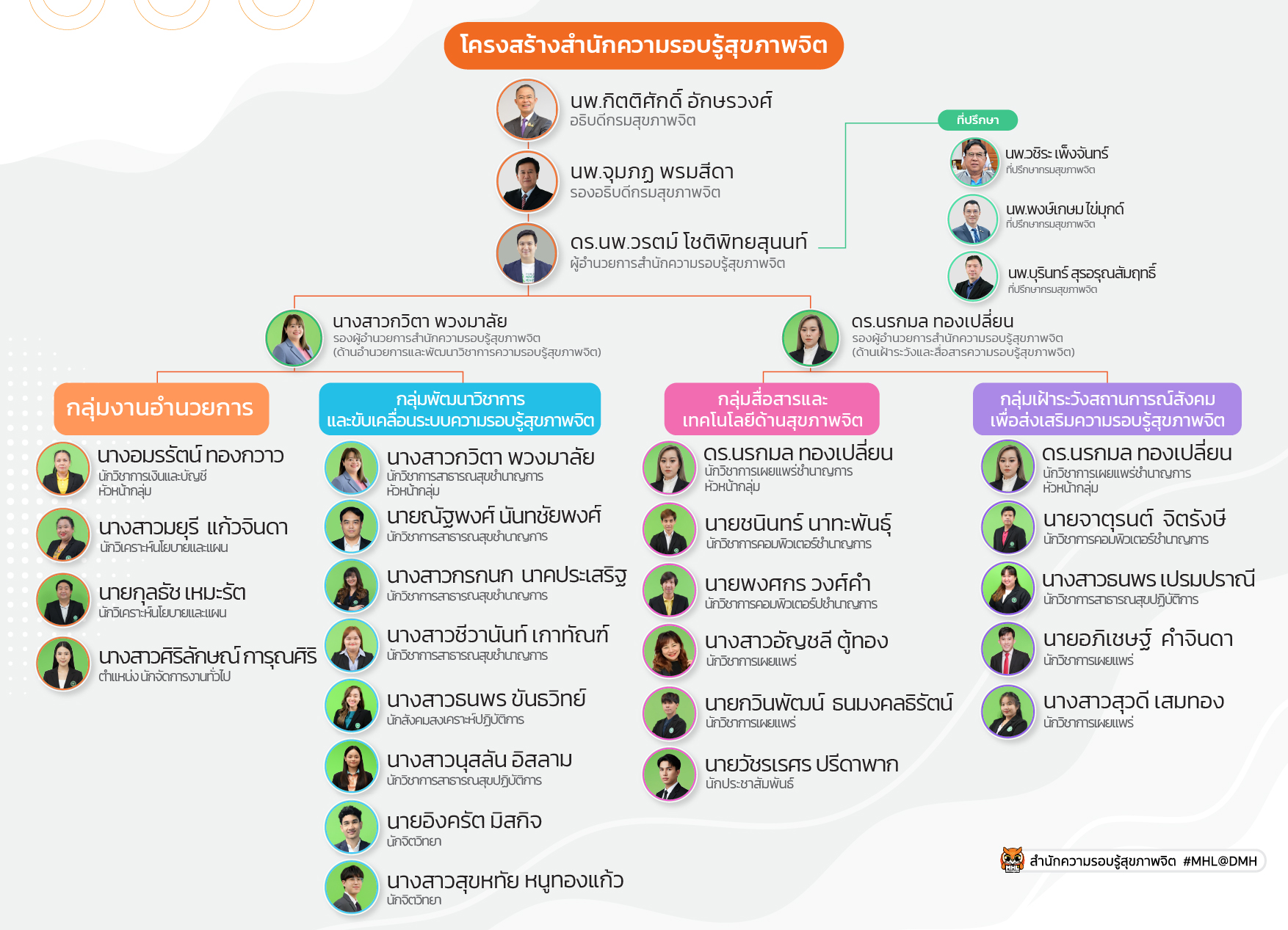 ทีมงานของเรา