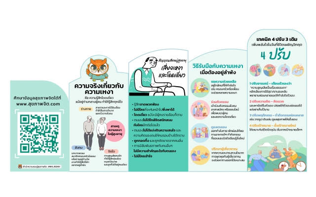 วัยผู้สูงอายุ เรื่อง : ดูแลใจสูงวัยอยู่ลำพัง… รับมือกับความเหงาและความสูญเสีย