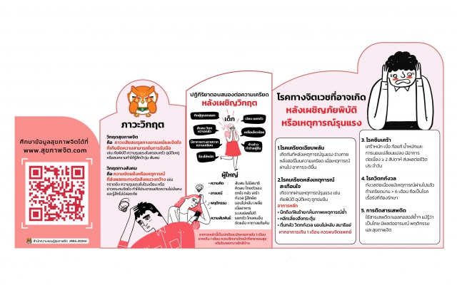 วิกฤต เรื่อง : เมื่อใจเจอวิกฤต คุณก็รับมือได้