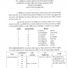ประกาศรายชื่อผู้ผ่านเข้ารับการสอบสัมภาษณ์ ตำแหน่งนักประชาสัมพันธ์