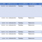 รายงานสรุปการจัดซื้อจัดจ้าง เดือนกุมภาพันธ์ 2568