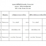 สรุปผลการจัดซื้อจัดจ้างในรอบเดือน ธันวาคม 2568