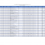 รายการการจัดซื้อจัดจ้างหรือการจัดหาพัสดุและความก้าวหน้าการจัดซื้อจัดจ้างหรือการจัดหาพัสดุประจำปีพ.ศ. 2569