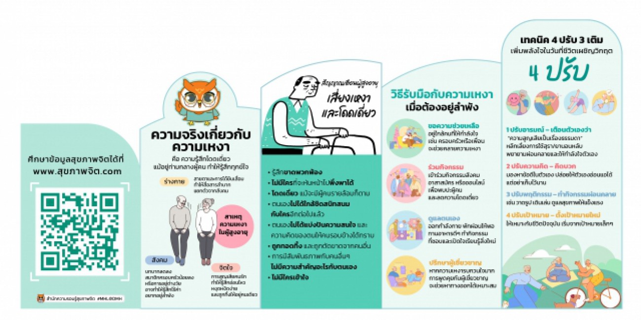 วัยผู้สูงอายุ เรื่อง : ดูแลใจสูงวัยอยู่ลำพัง… รับมือกับความเหงาและความสูญเสีย