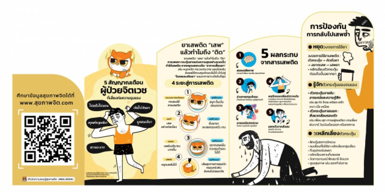 SMI-V + ยาเสพติด เรื่อง : รู้ทัน... สัญญานเสี่ยงก่อความรุนแรง (กรณีผู้ใช้ยาเสพติดที่มีความเสี่ยงก่อความรุนแรง )
